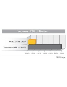 Cofre USB 3.0 SATA 2 5 Externo UASP - Imagen 2