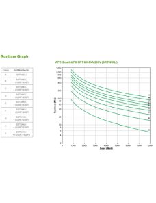 APC Smart-UPS SRT 8000VA 230V - Imagen 6